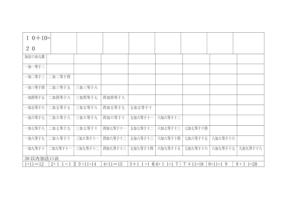 儿童学加法口诀_第2页