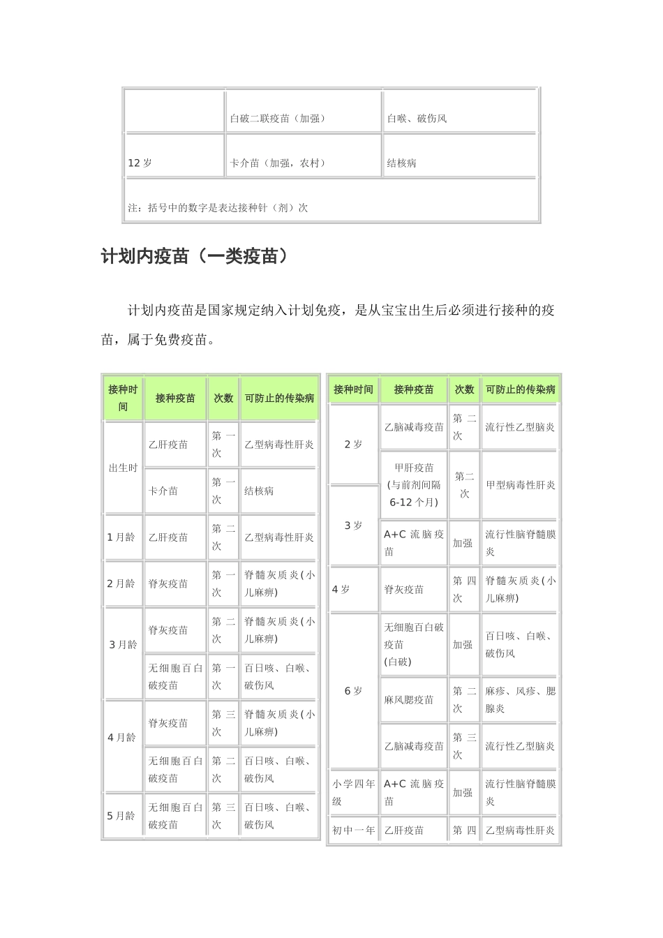 儿童疫苗接种时间表一二类疫苗_第2页