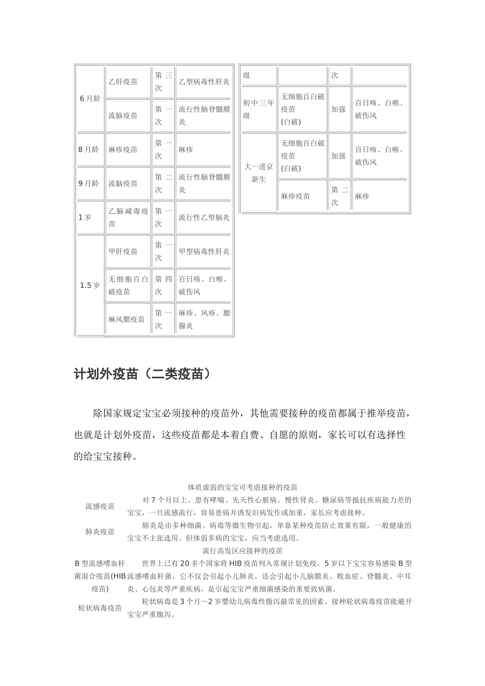 儿童疫苗接种时间表一二类疫苗_第3页