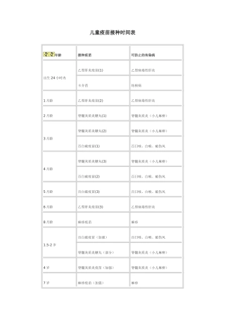 儿童疫苗接种时间表一二类疫苗
