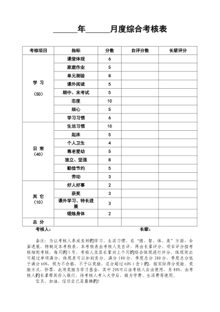 儿童规范行为综合考评表