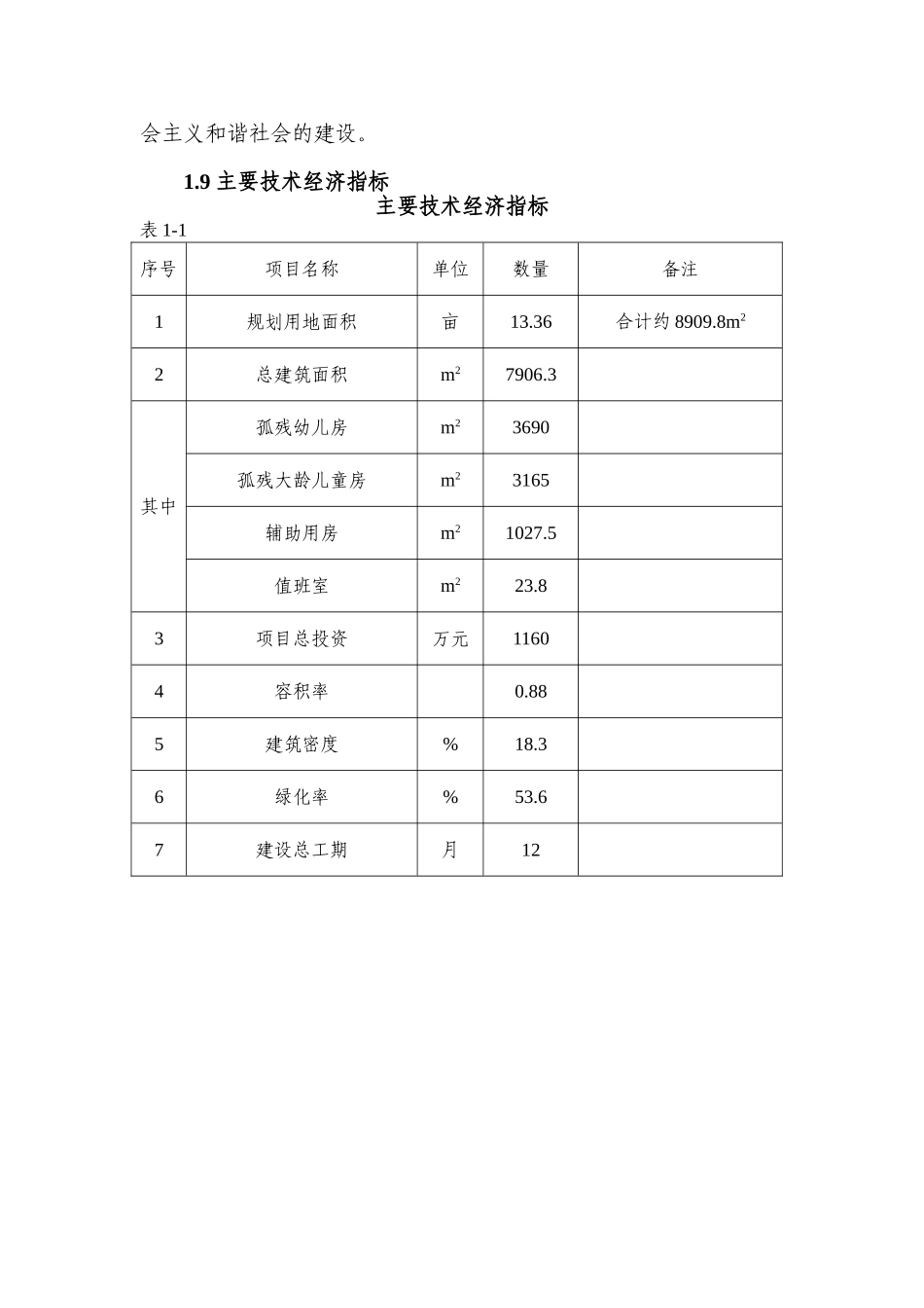 儿童综合服务大楼建设可行性研究报告_第3页