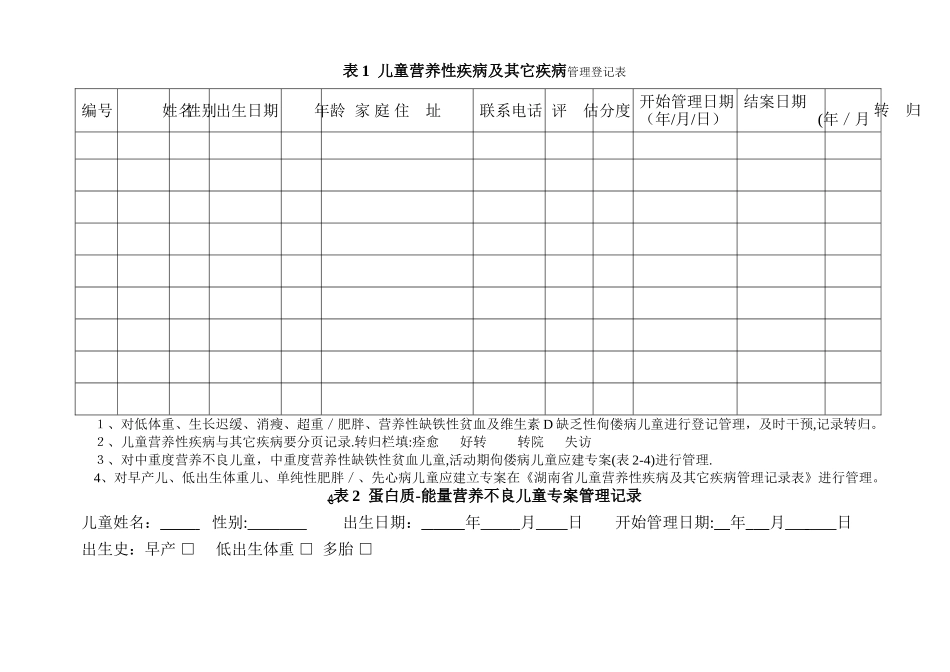 儿童营养性疾病管理登记表及专案表_第1页