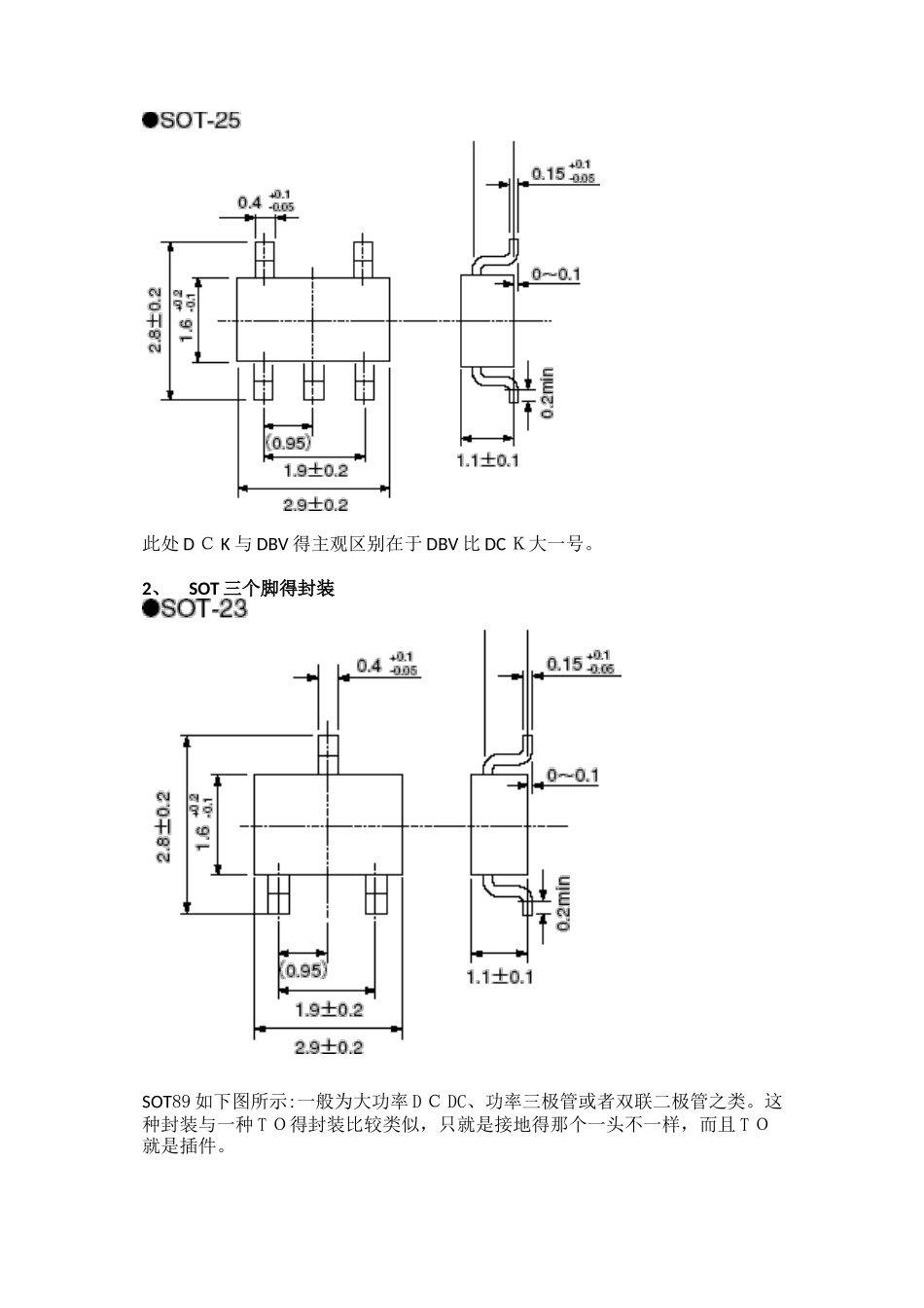 元件封装的种类及辨识_第3页