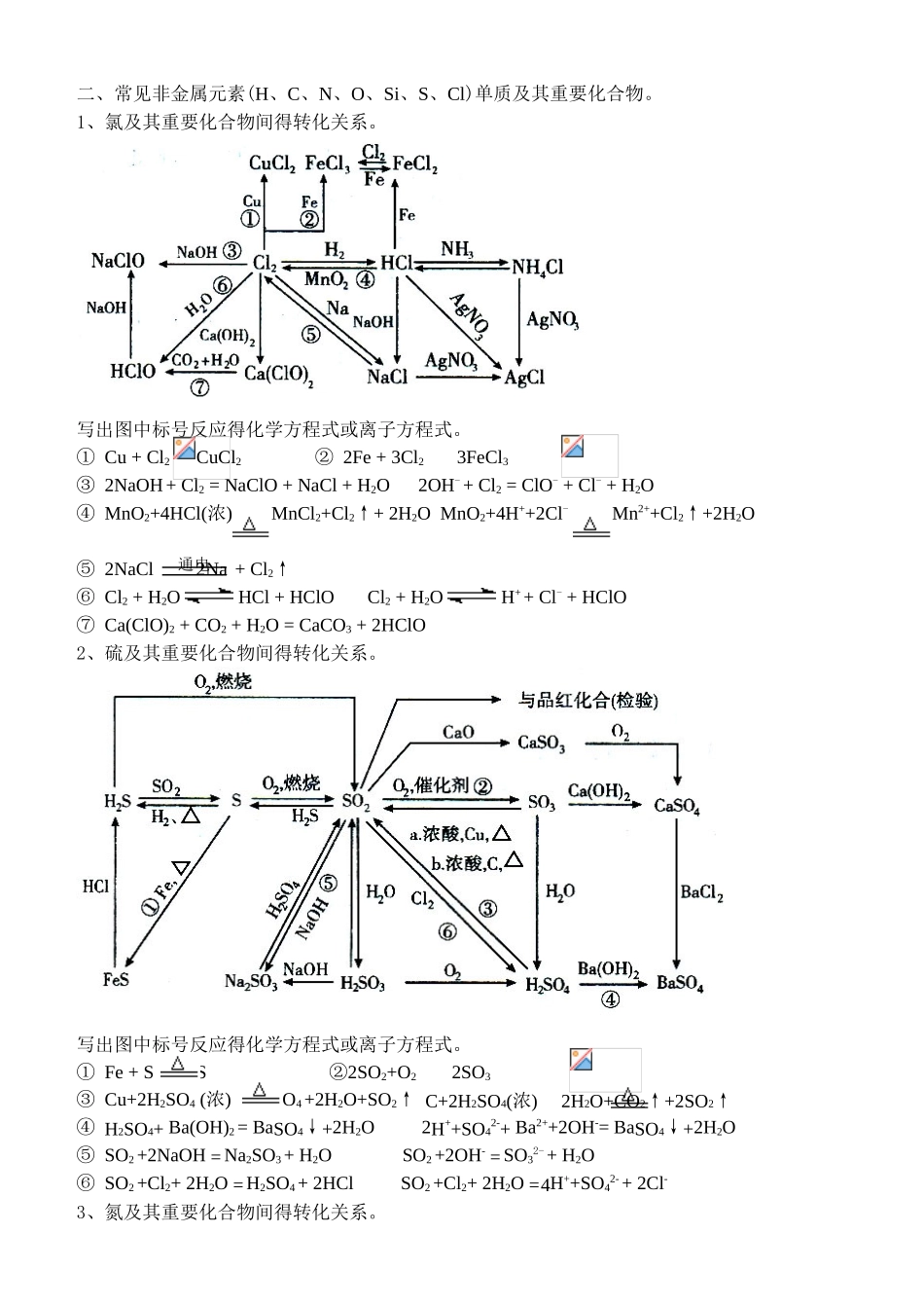 元素化合物的转化关系网络图_第3页