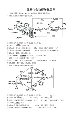 元素化合物的转化关系网络图