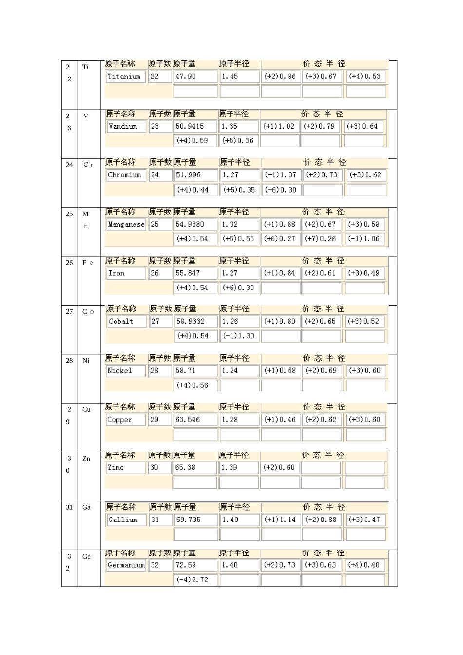 元素原子离子半径表_第3页