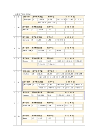 元素原子离子半径表