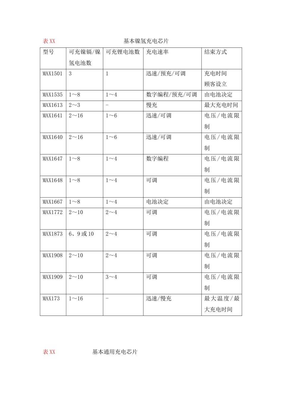 充电控制芯片MAX1898用户手册_第2页