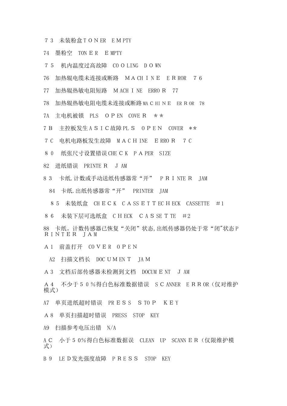 兄弟打印机故障代码表_第3页