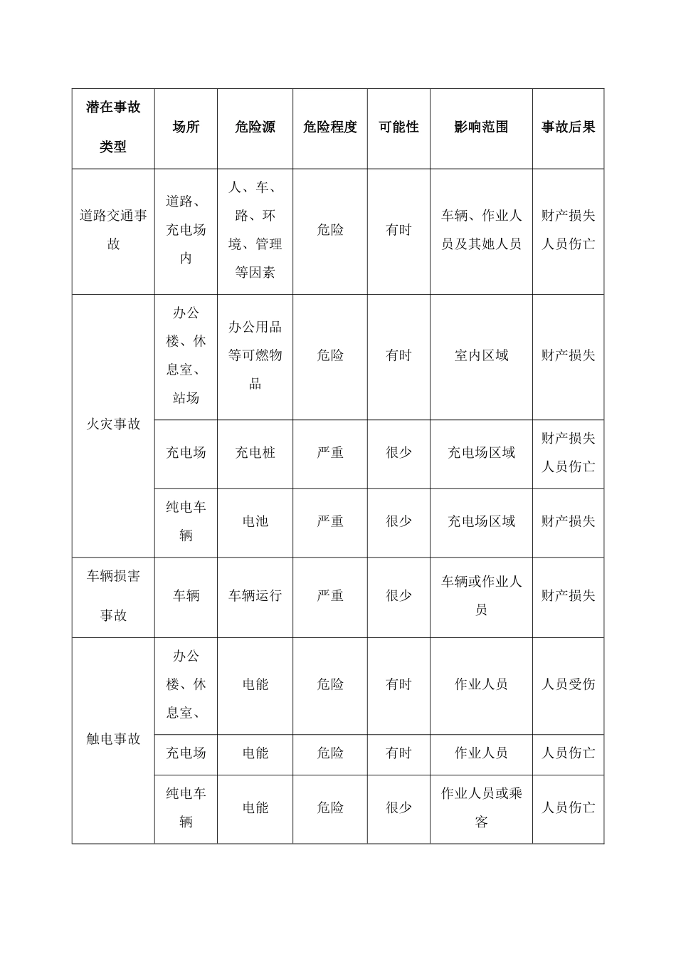 充电站应急预案_第2页