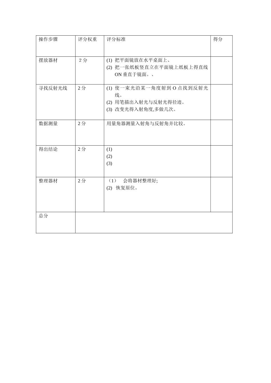 光的反射实验_第3页