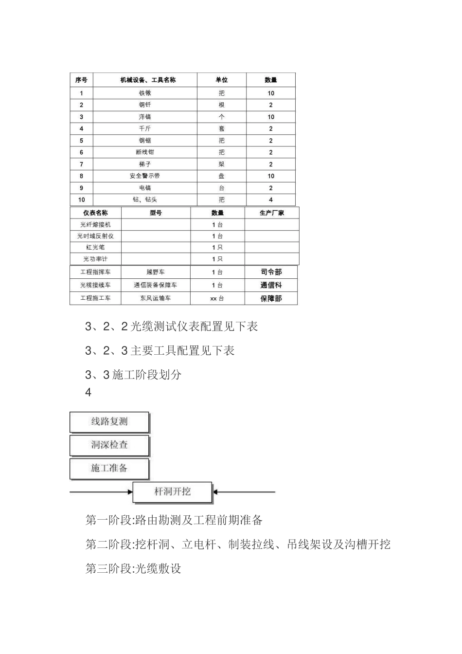 光缆铺设工程_第3页