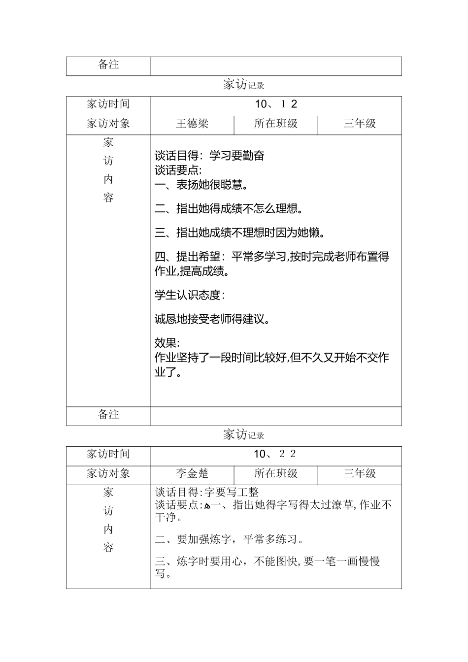 全员育人导师制.谈心、家访记录_第2页