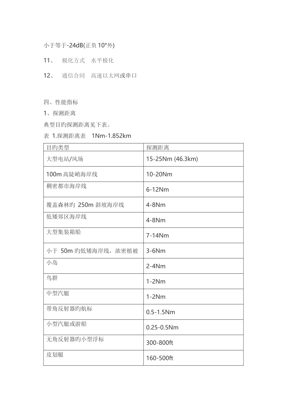 全固态连续波导航雷达-性能与指标论证——设计参考_第2页