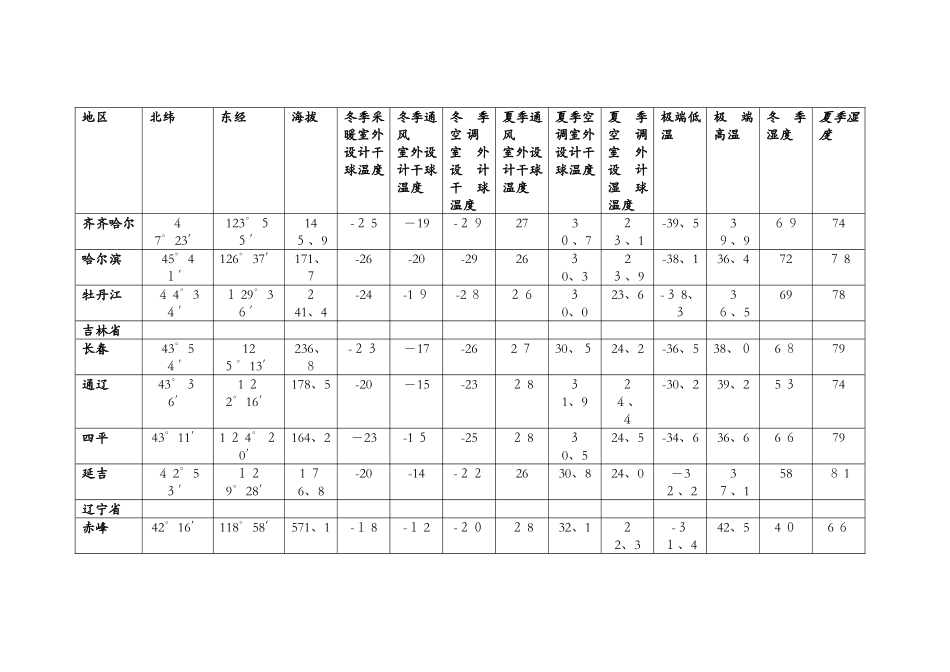 全国主要城市气象参数表_第2页