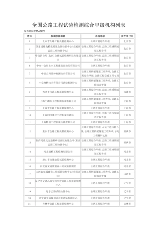 全国交通检测甲级资质单位汇总