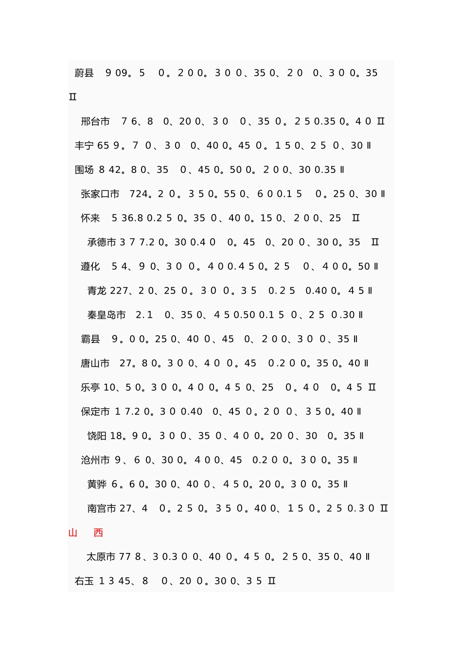 全国基本风压基本雪压标准值_第2页