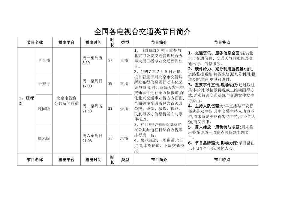 全国电视台交通类节目简介_第1页