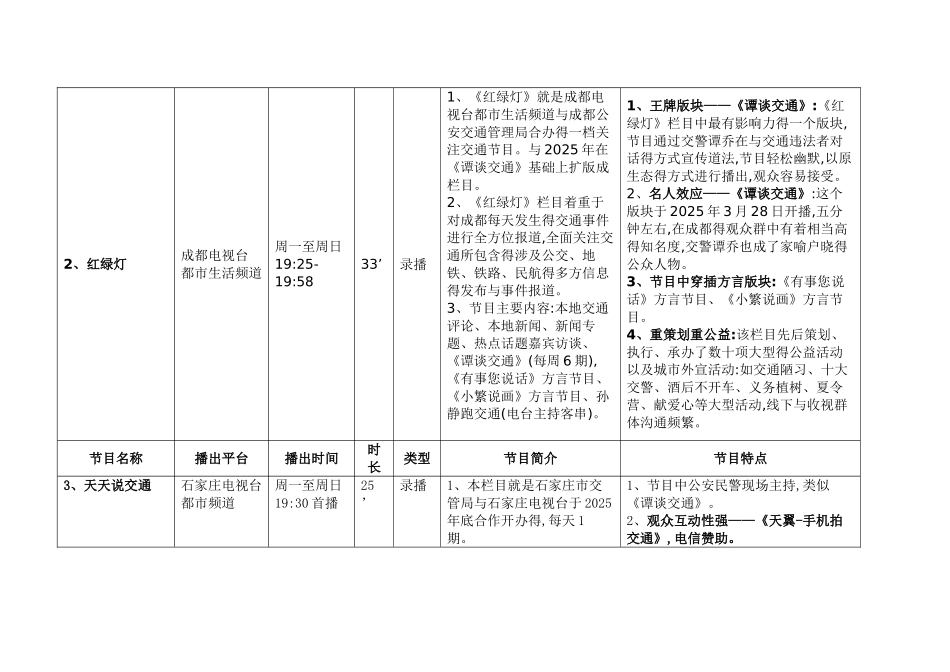 全国电视台交通类节目简介_第2页