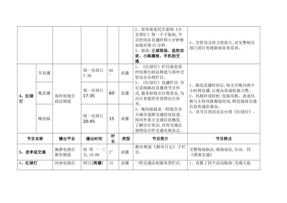 全国电视台交通类节目简介_第3页