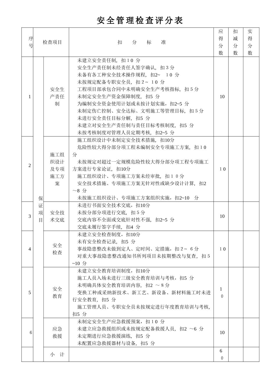 全套《建筑施工安全检查标准》表格_第2页