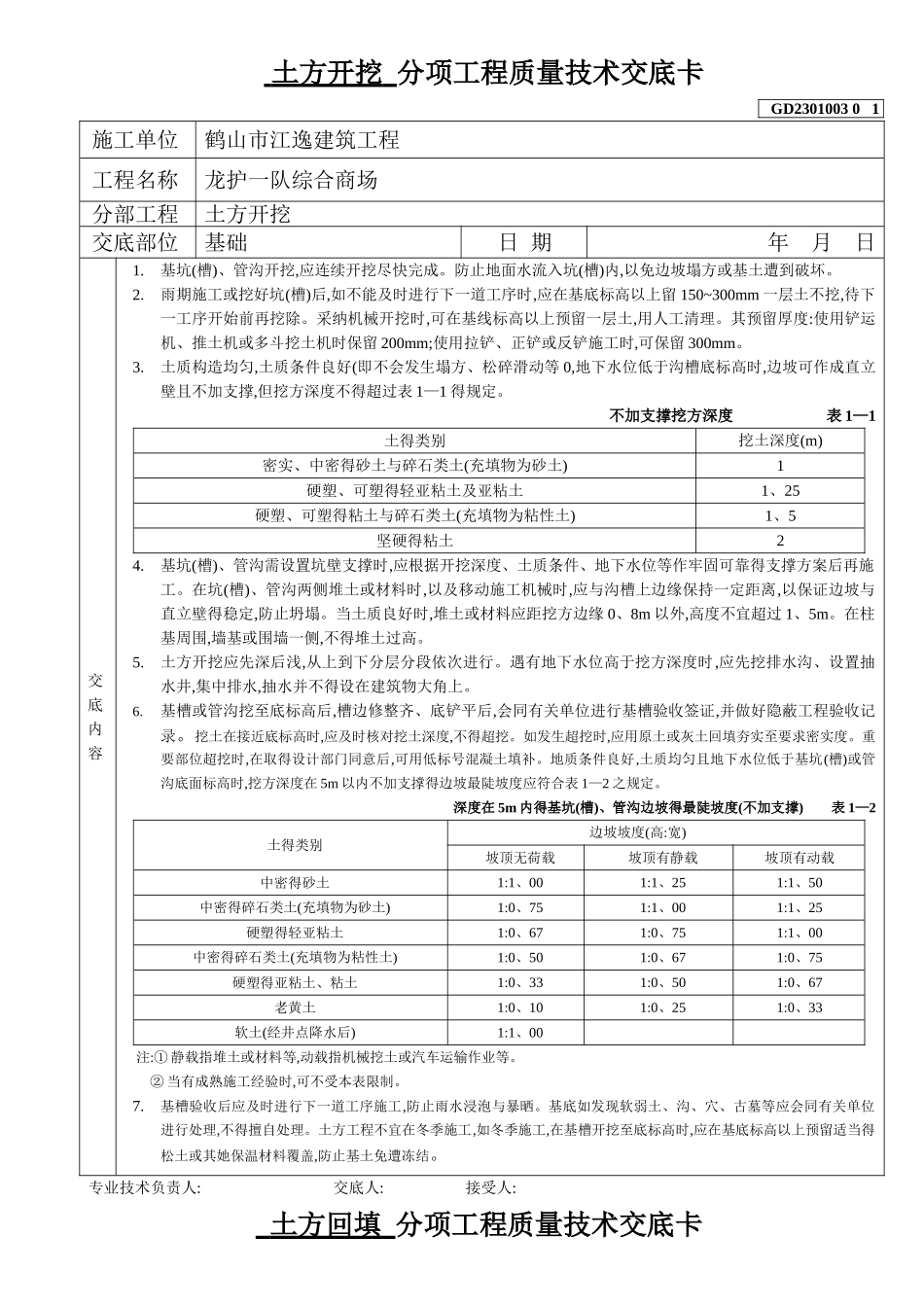 全套分项工程质量技术交底卡_第1页