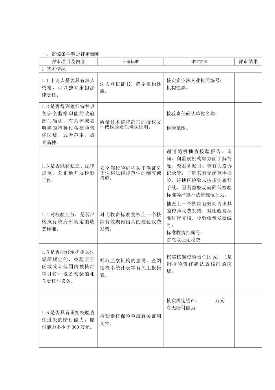 全安阀校验工作质量评审记录表--大学毕设论文_第2页