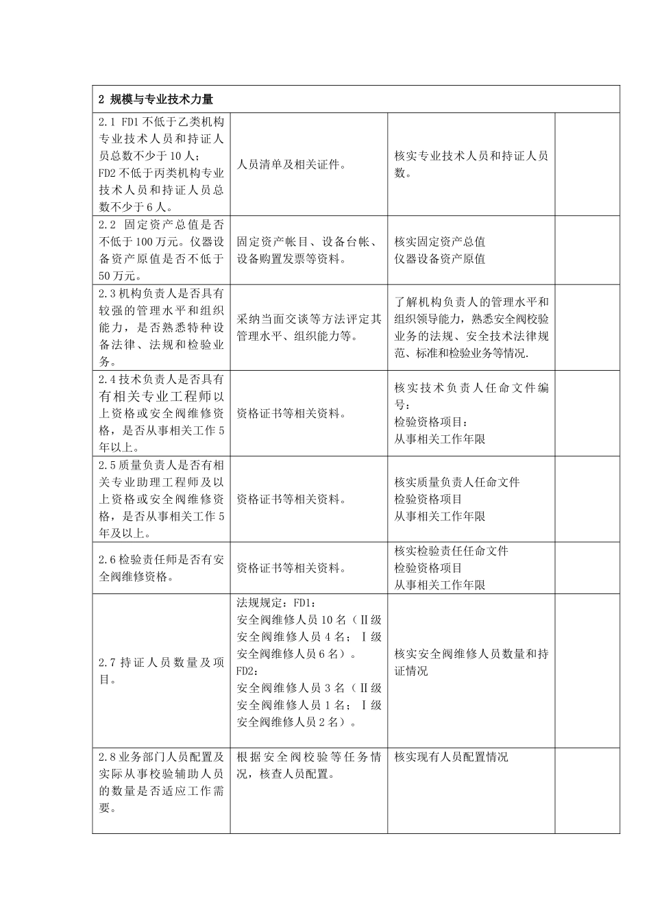 全安阀校验工作质量评审记录表--大学毕设论文_第3页