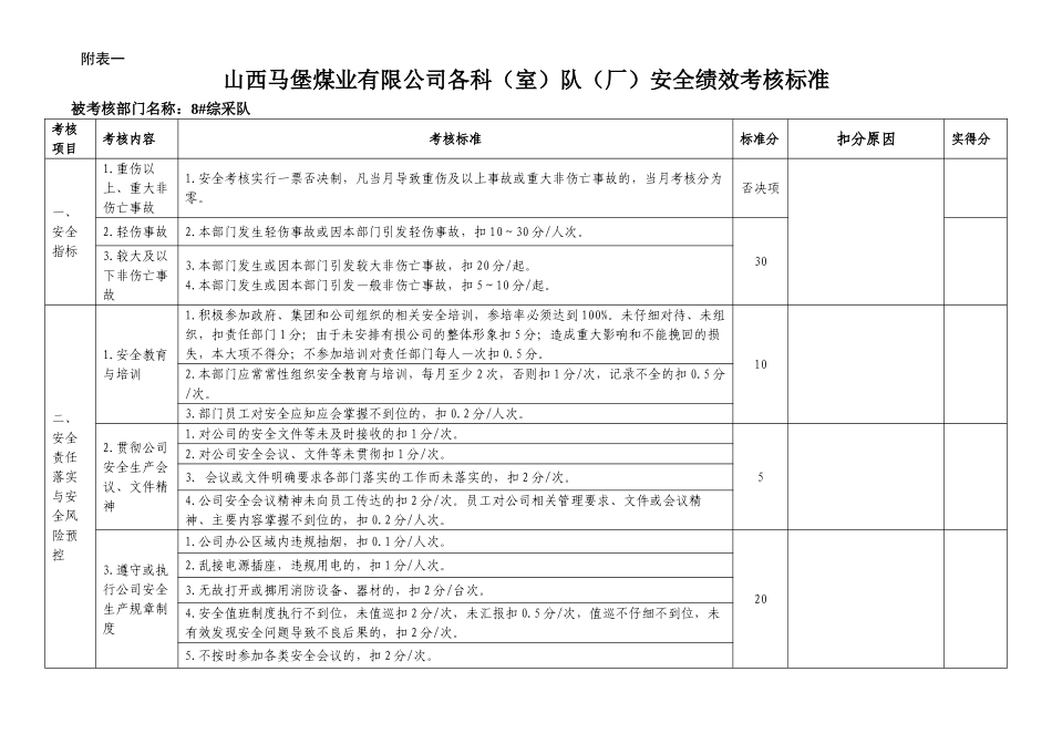 全安绩效考核全套--大学毕设论文_第1页