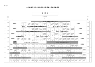 全市建筑行业企业总结表彰大会领奖人员座位编排表