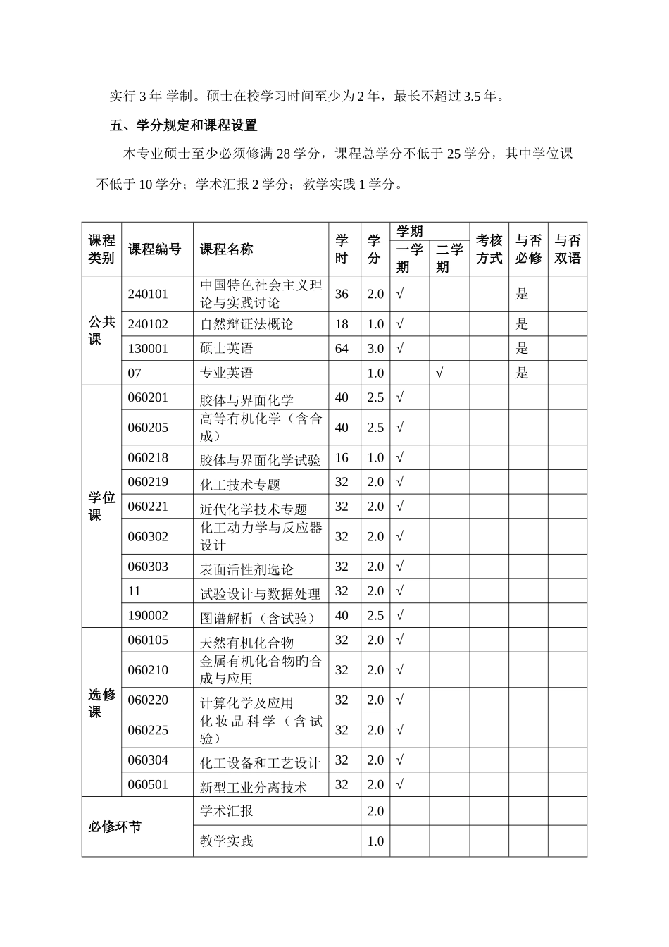 全日制学术学位硕士研究生培养_第2页