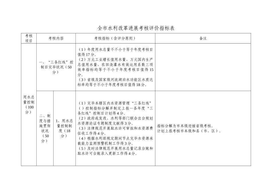 全水利改革发展考核评价指标表_第1页