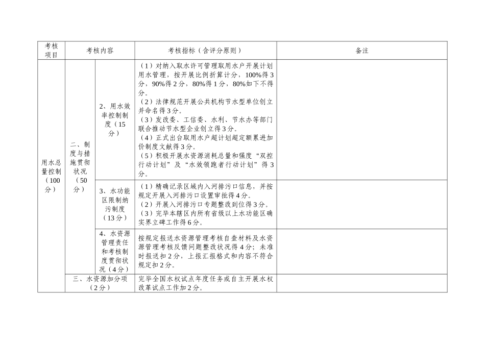全水利改革发展考核评价指标表_第2页