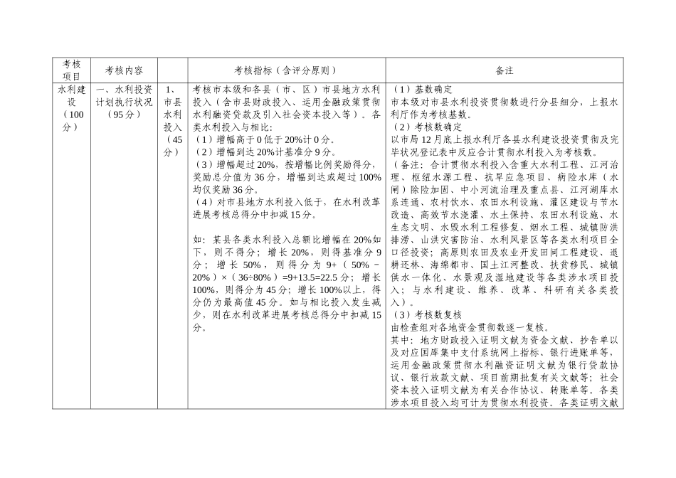 全水利改革发展考核评价指标表_第3页