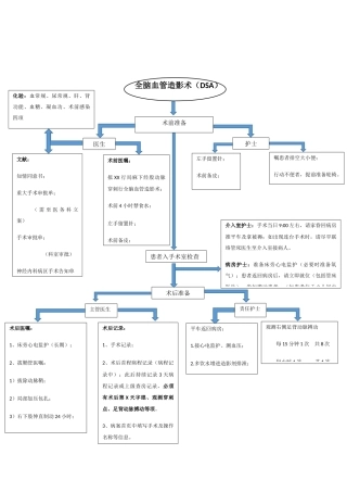 全脑血管造影流程图