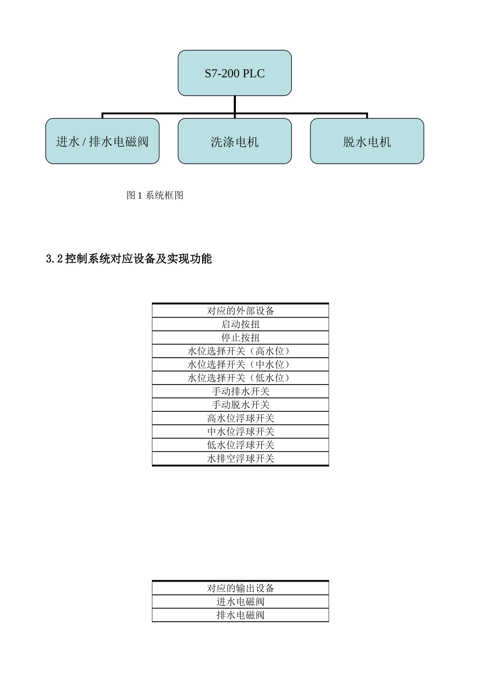 全自动洗衣机控制系统的设计本科学位论文_第3页