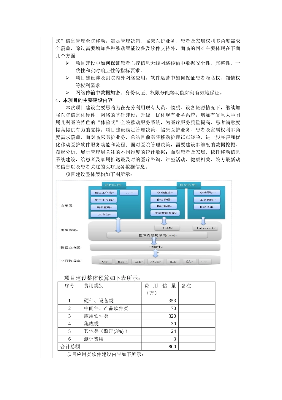 全院移动医疗项目申报投资立项申请材料报告_第3页