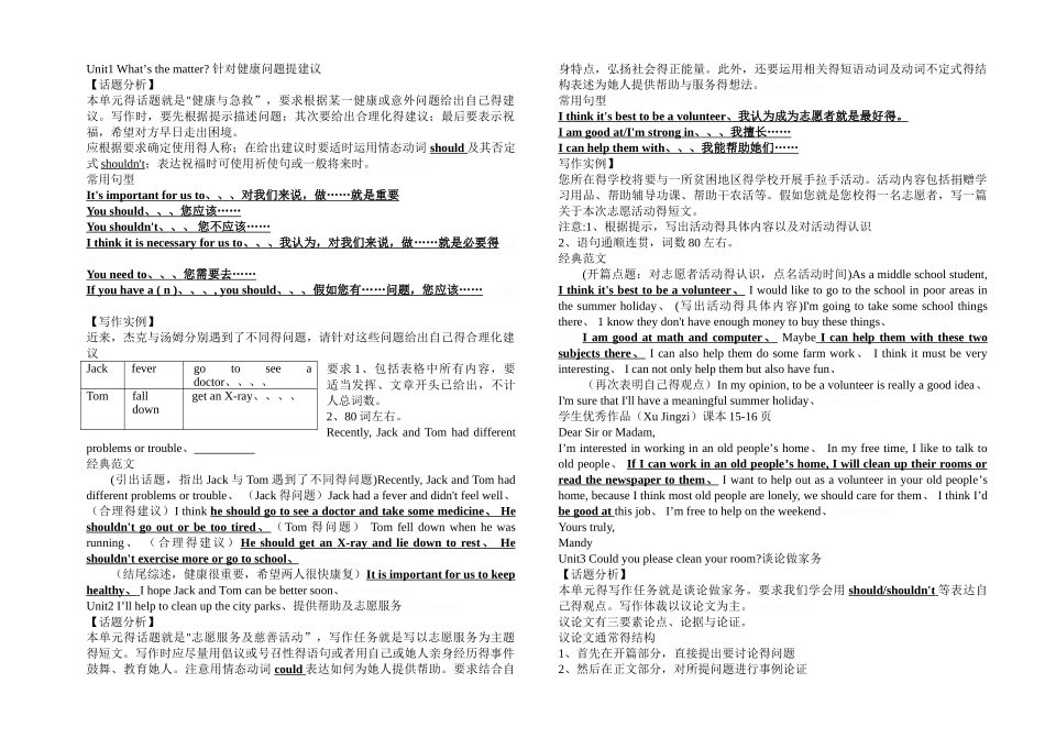 八下作文汇总_第1页