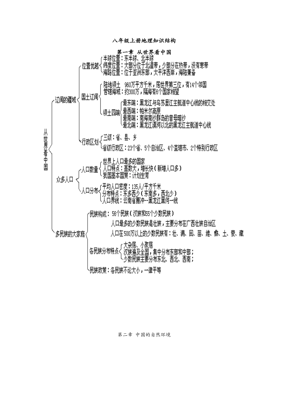 八年级上册地理知识结构_第1页