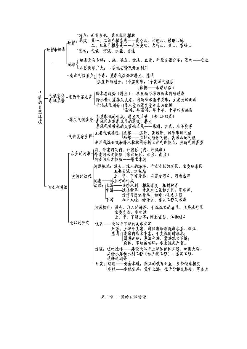 八年级上册地理知识结构_第2页