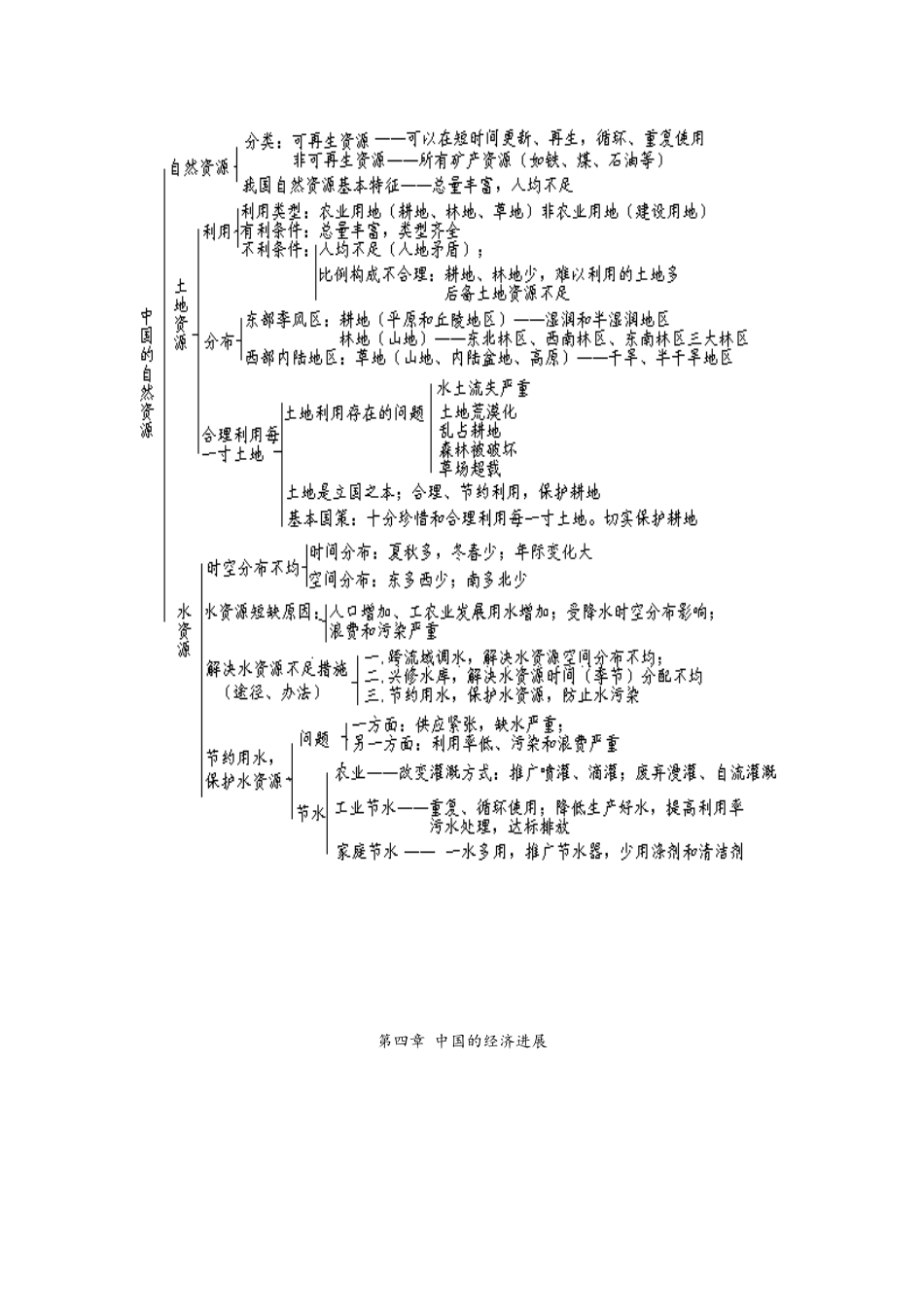 八年级上册地理知识结构_第3页