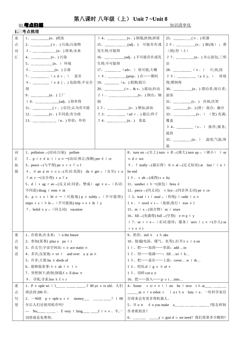 八年级上英语词汇汇总_第1页