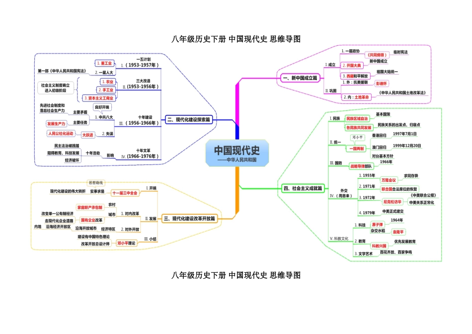 八年级下册思维导图_第1页