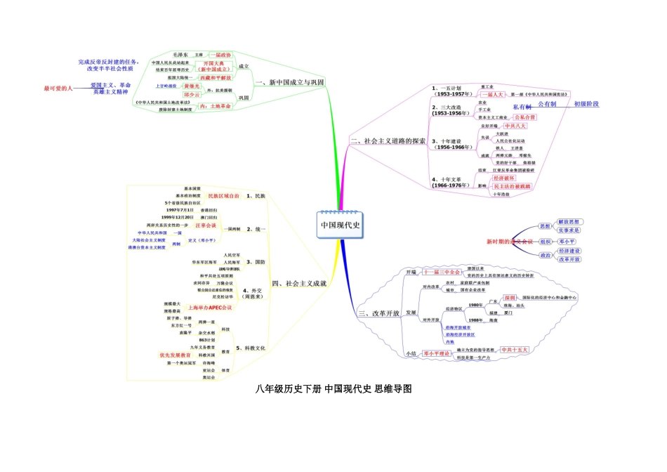八年级下册思维导图_第2页