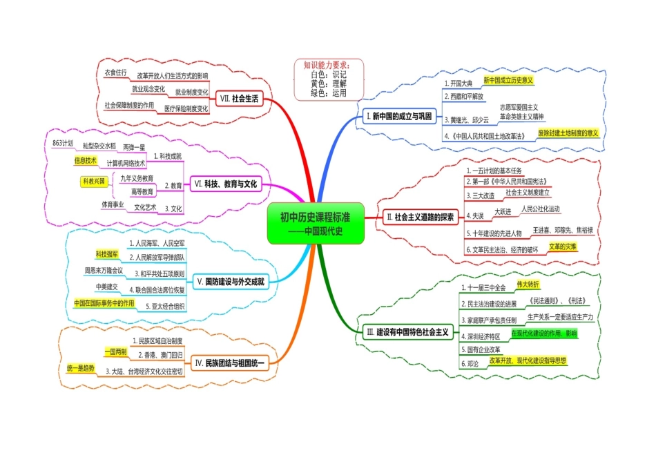 八年级下册思维导图_第3页