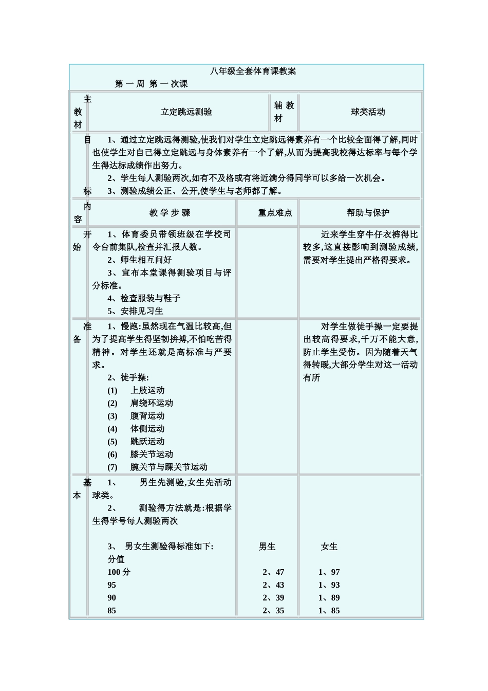 八年级全套体育课教案_第1页