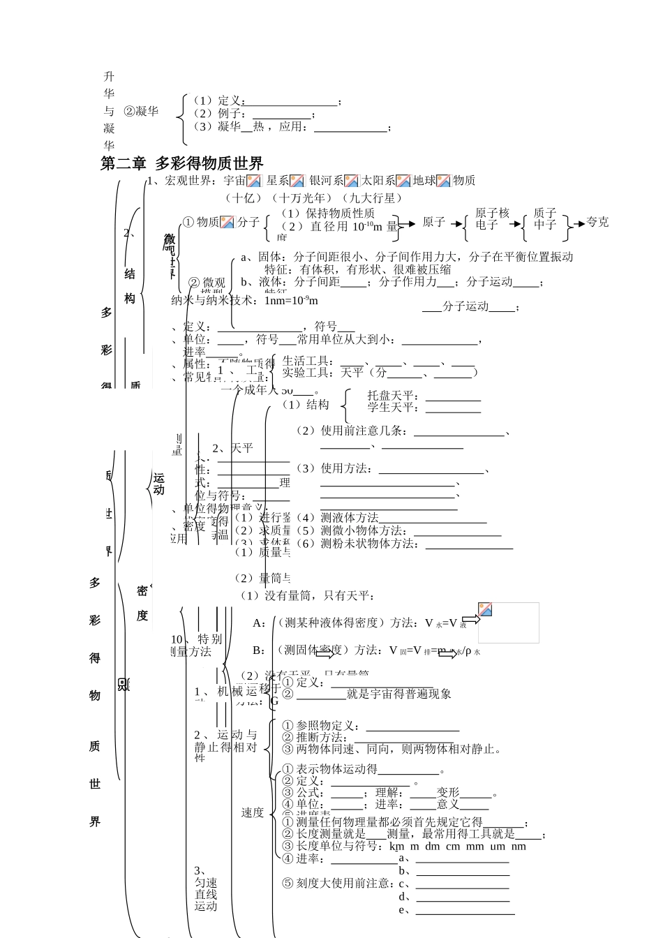 八年级物理复习提纲_第2页