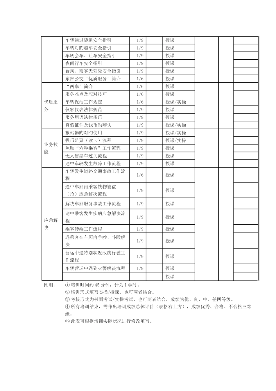 公交车队驾驶员岗前培训的工作方案_第3页