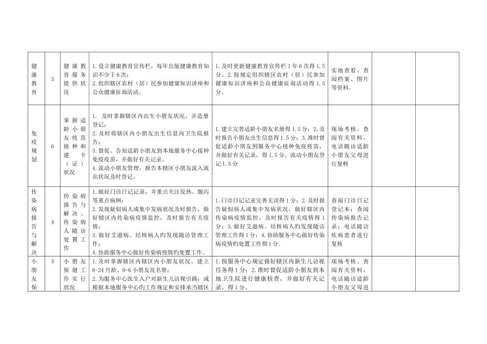 公共卫生绩效考核方案细则_第2页